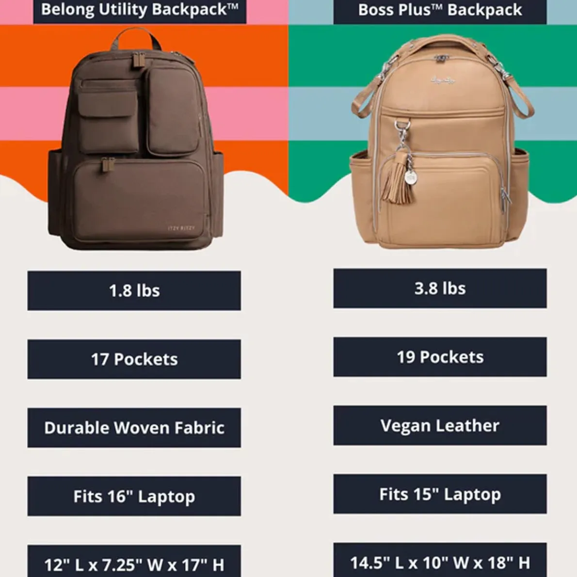 Belong Utility Diaper Backpack