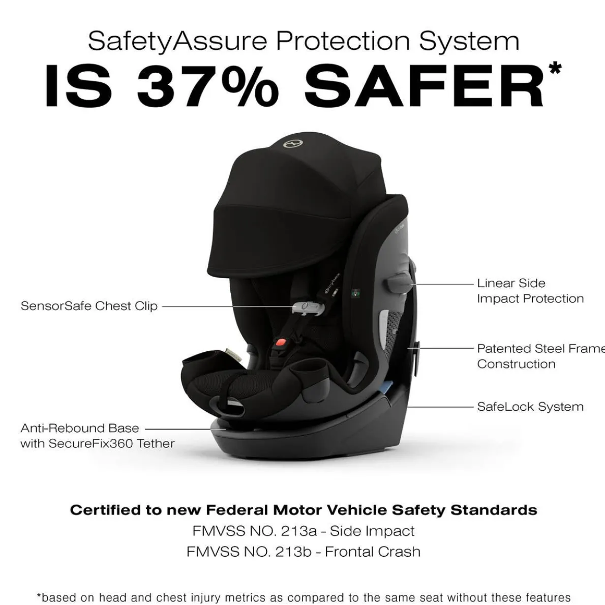 Callisto G 360 Car Seat - Nightfall Black