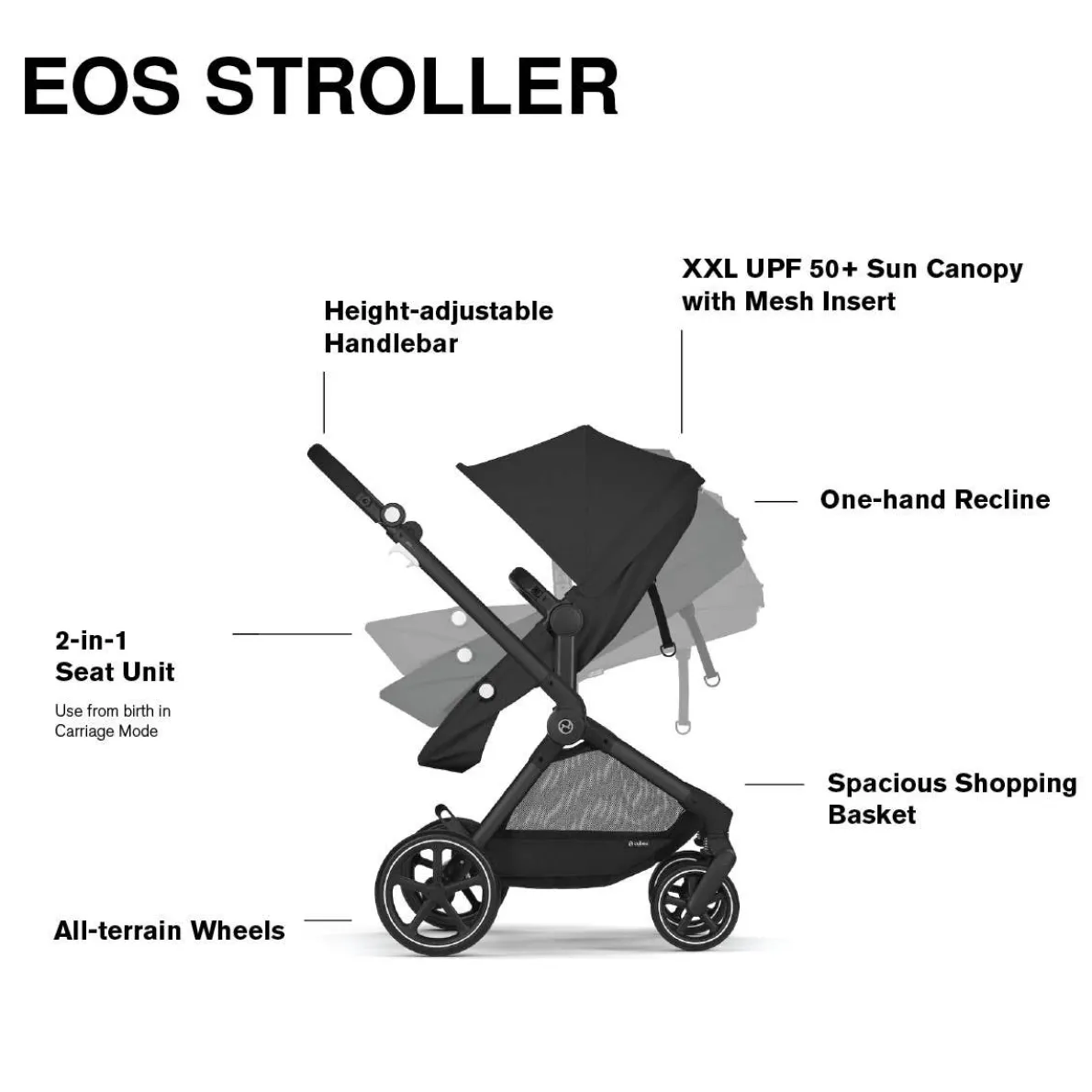 EOS Stroller