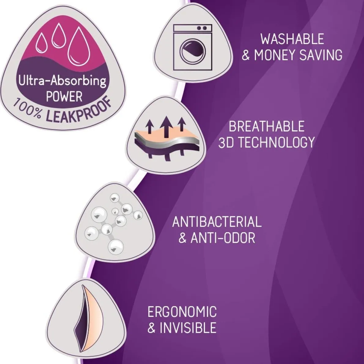 Essential Nursing Pad (Night)