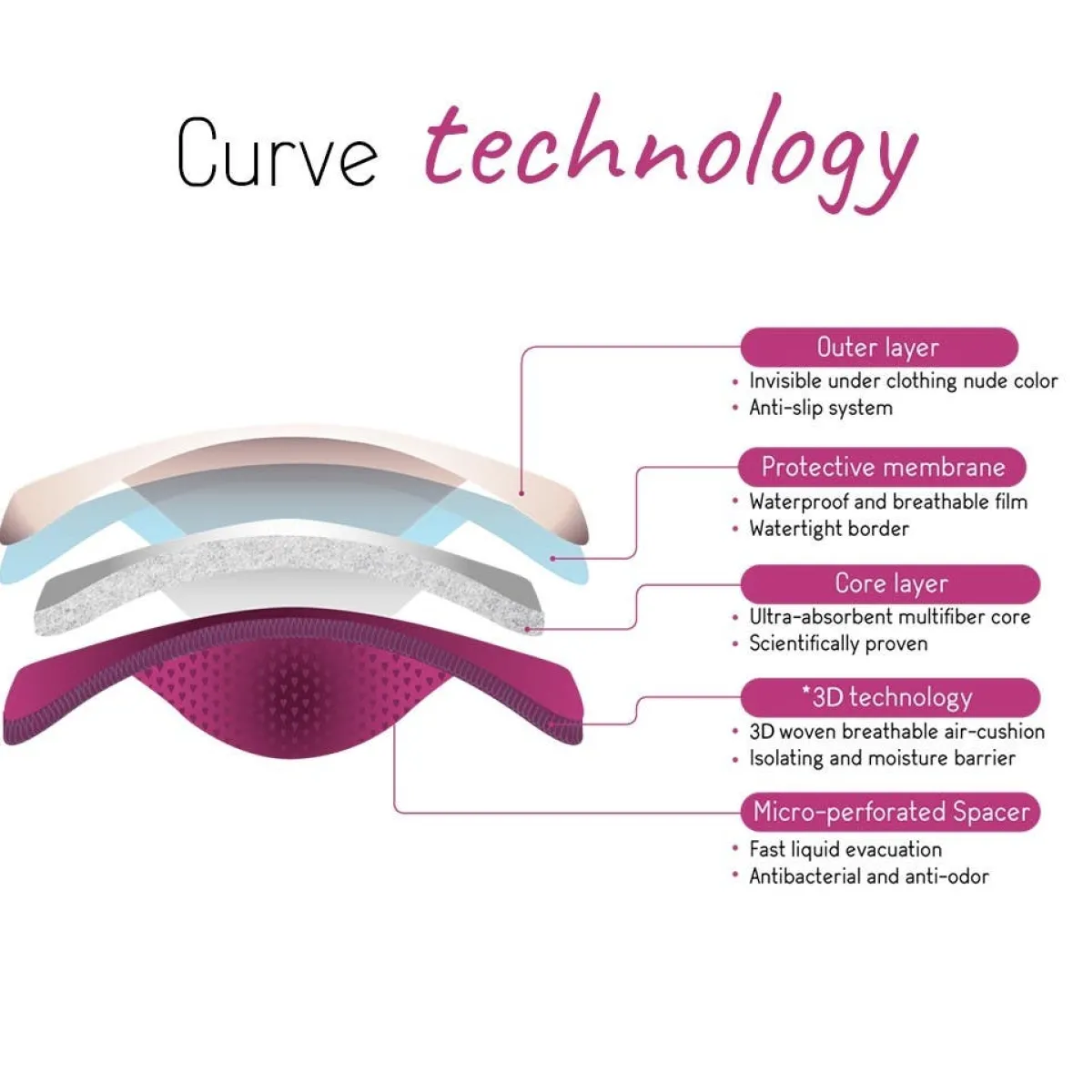 Essential Plus Nursing Pad 2-Pack (Night)