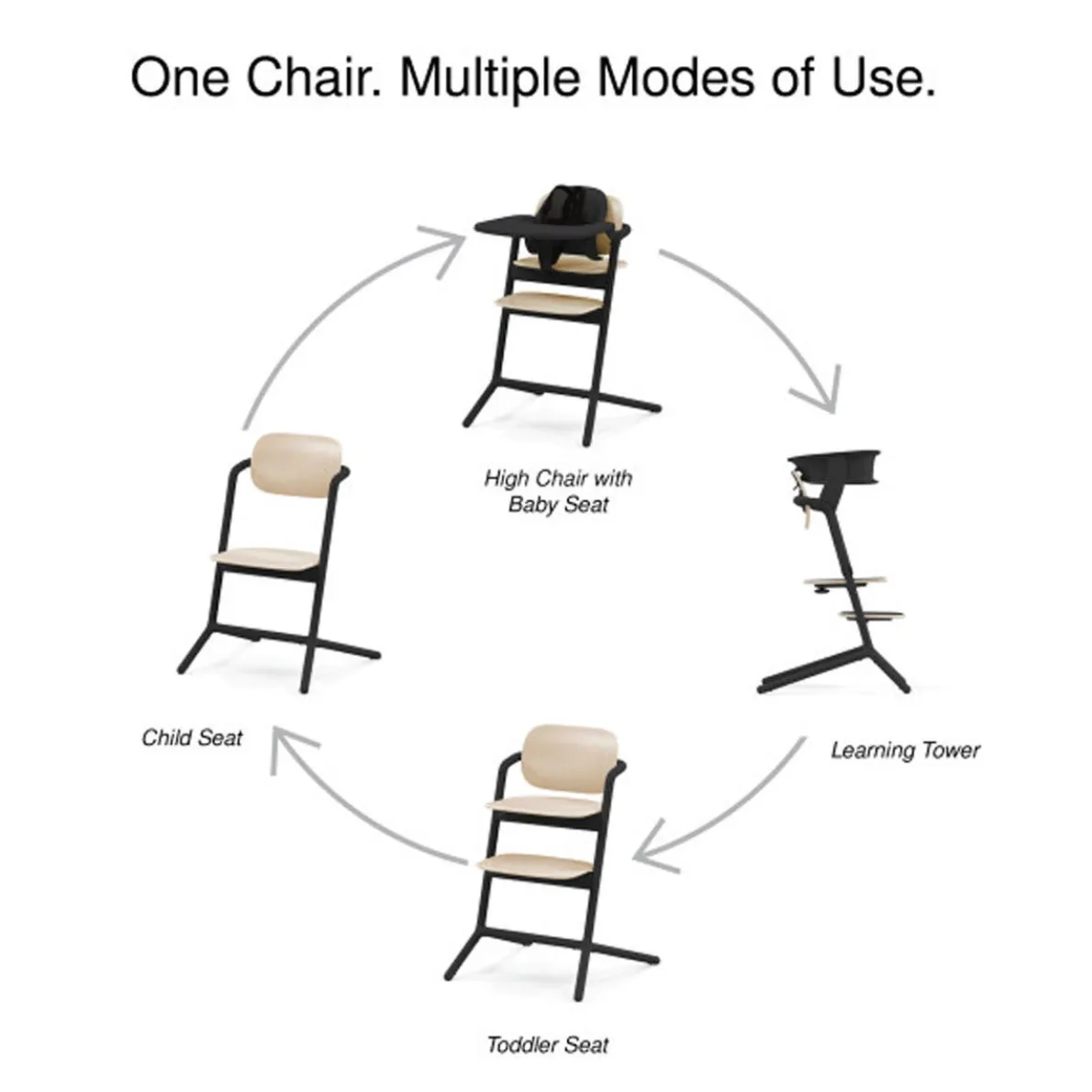 LEMO 3-in-1 High Chair + LEMO Training Tower Set