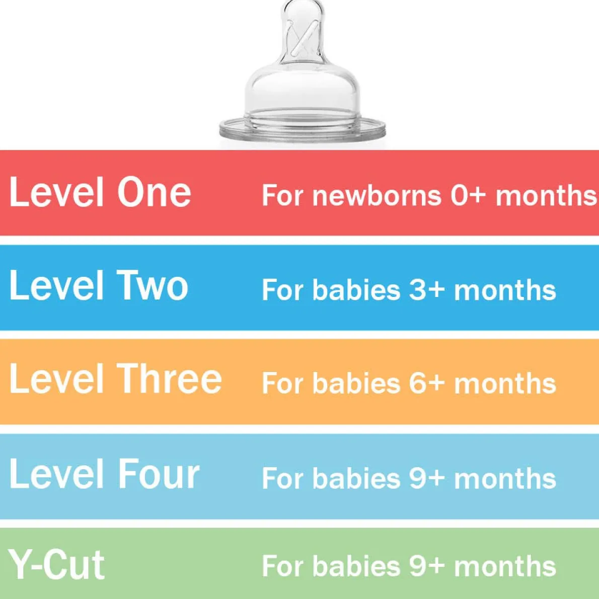 Level 4 Wide Neck Silicone Nipple (2 Pack)