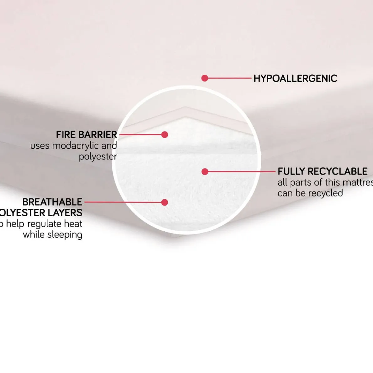 Pure Core Full Size Crib Mattress (Dry)