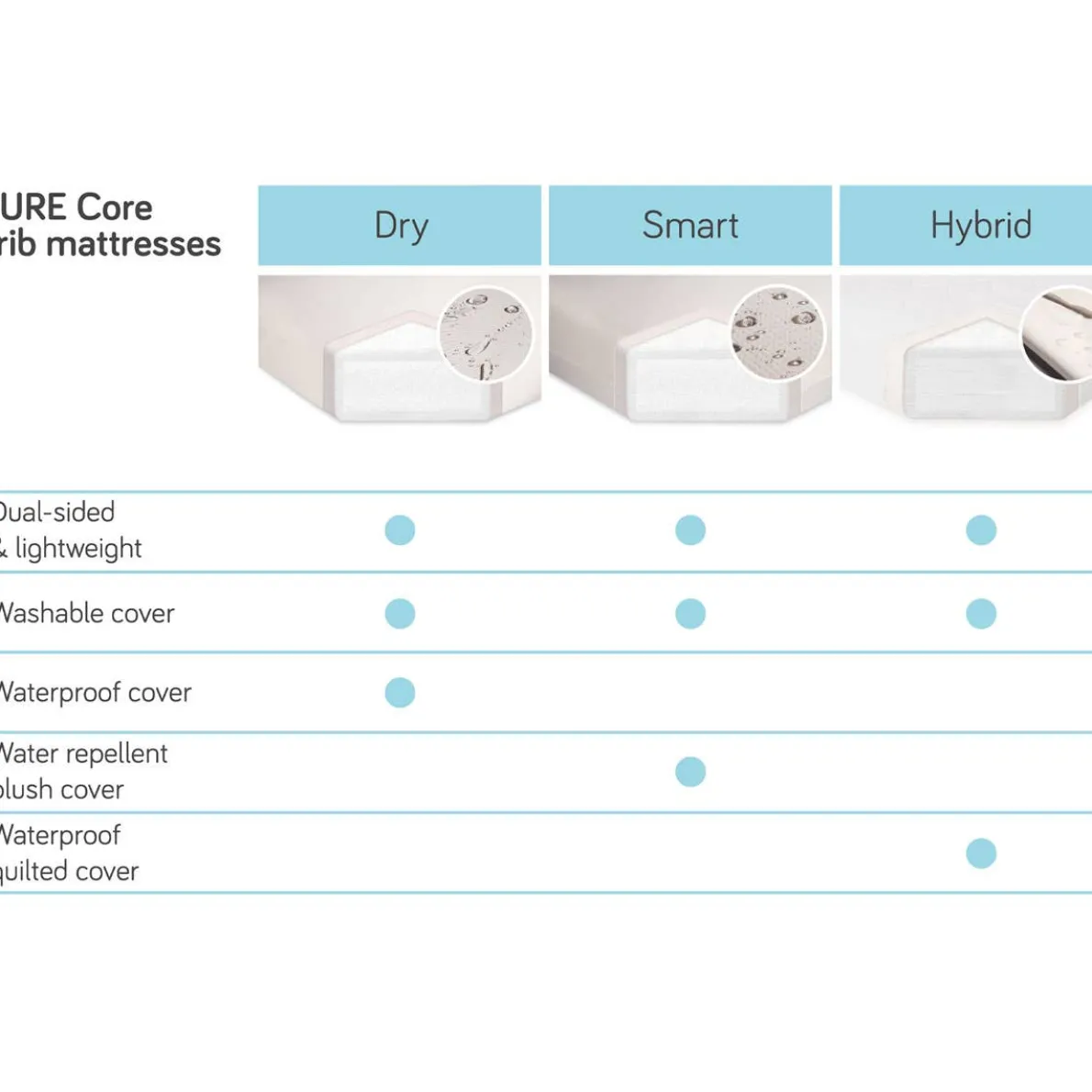 Pure Core Full Size Crib Mattress (Dry)