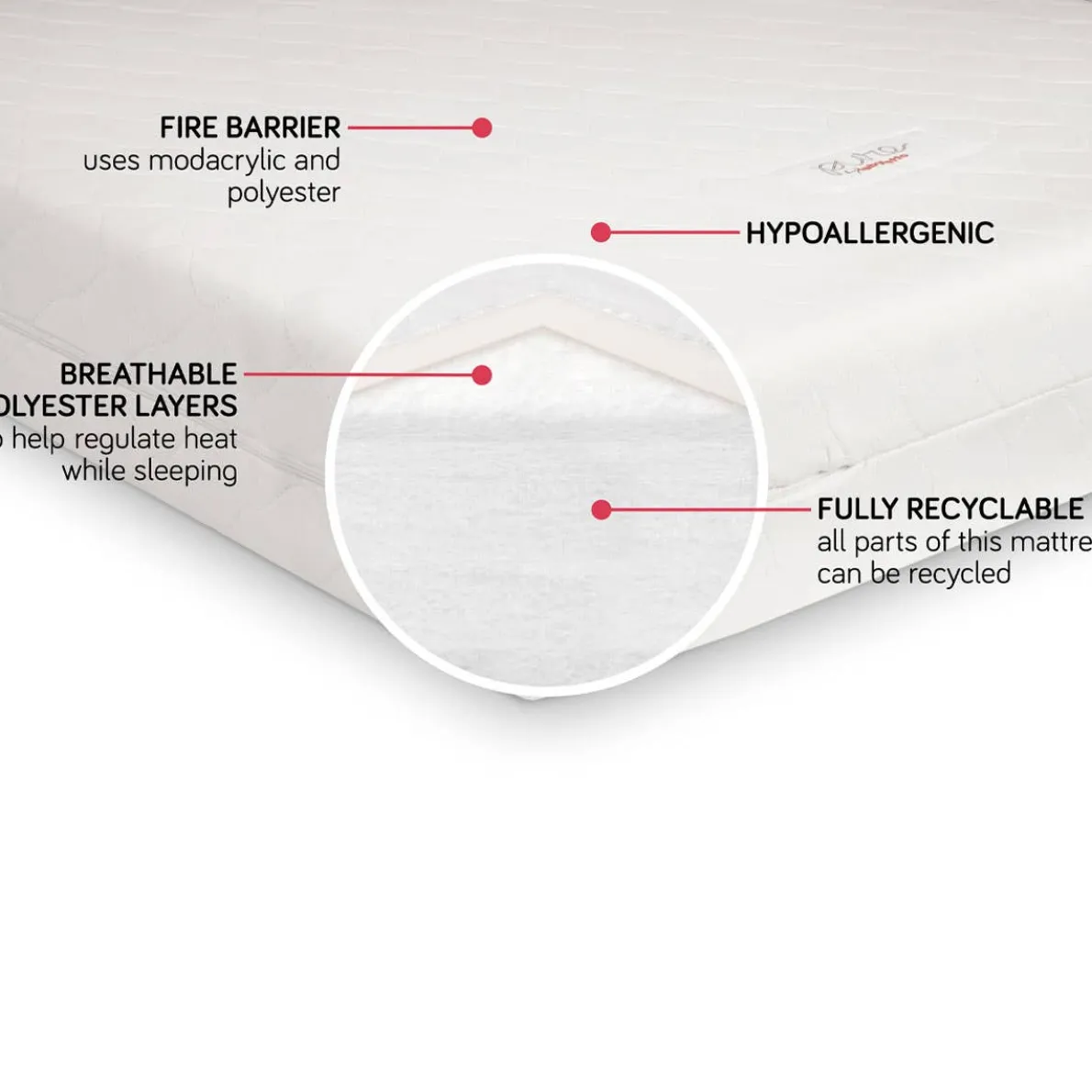 Pure Core Full Size Crib Mattress