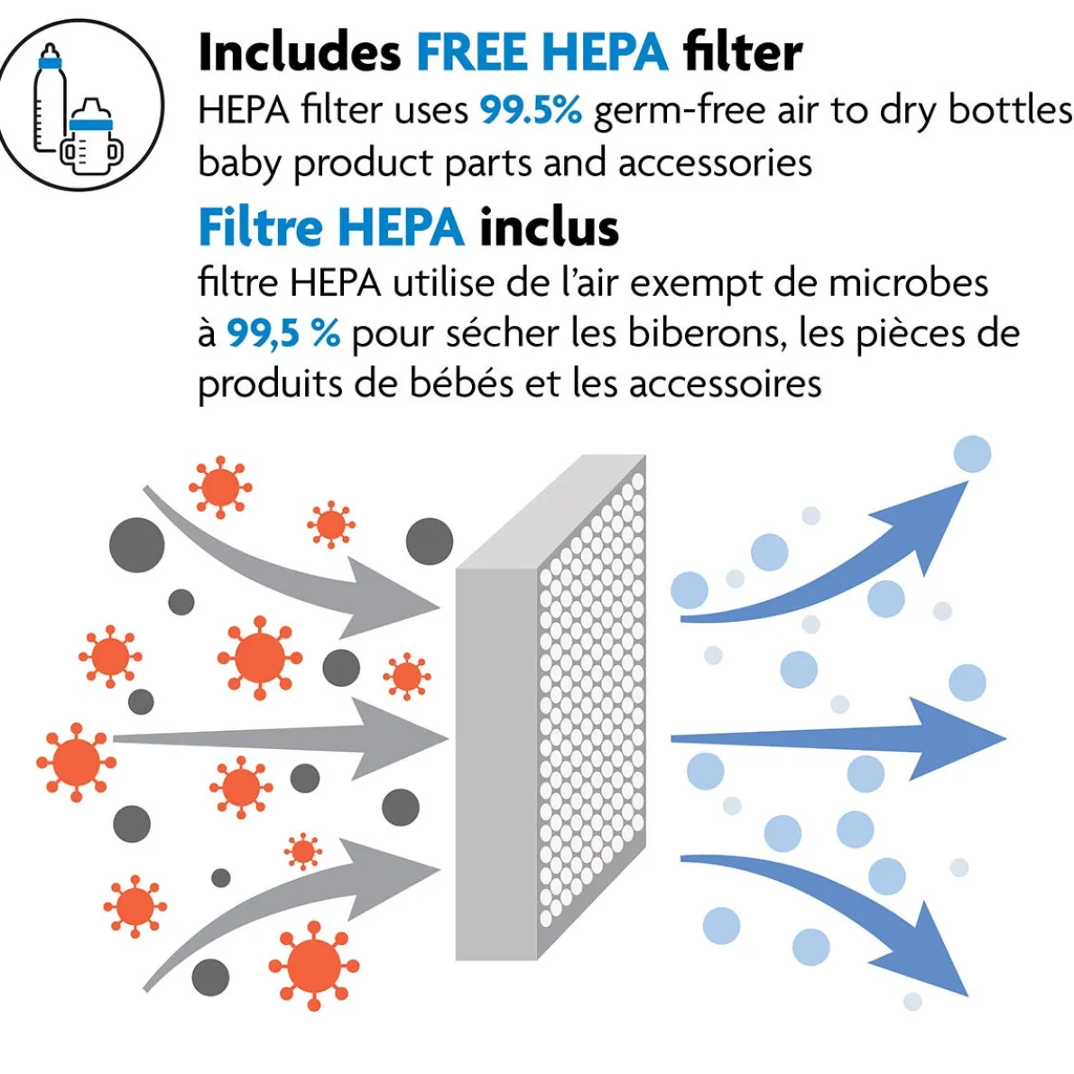 Sterilizer Dryer Advanced +Bottle + Breastmilk Warmer