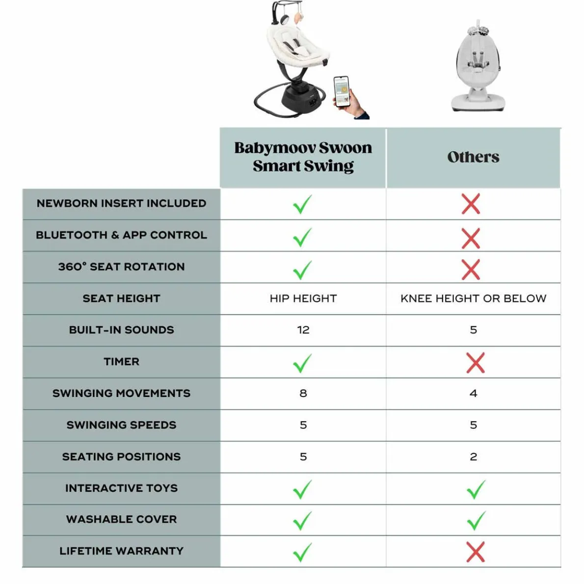 Swoon Connected Swing - Curly White