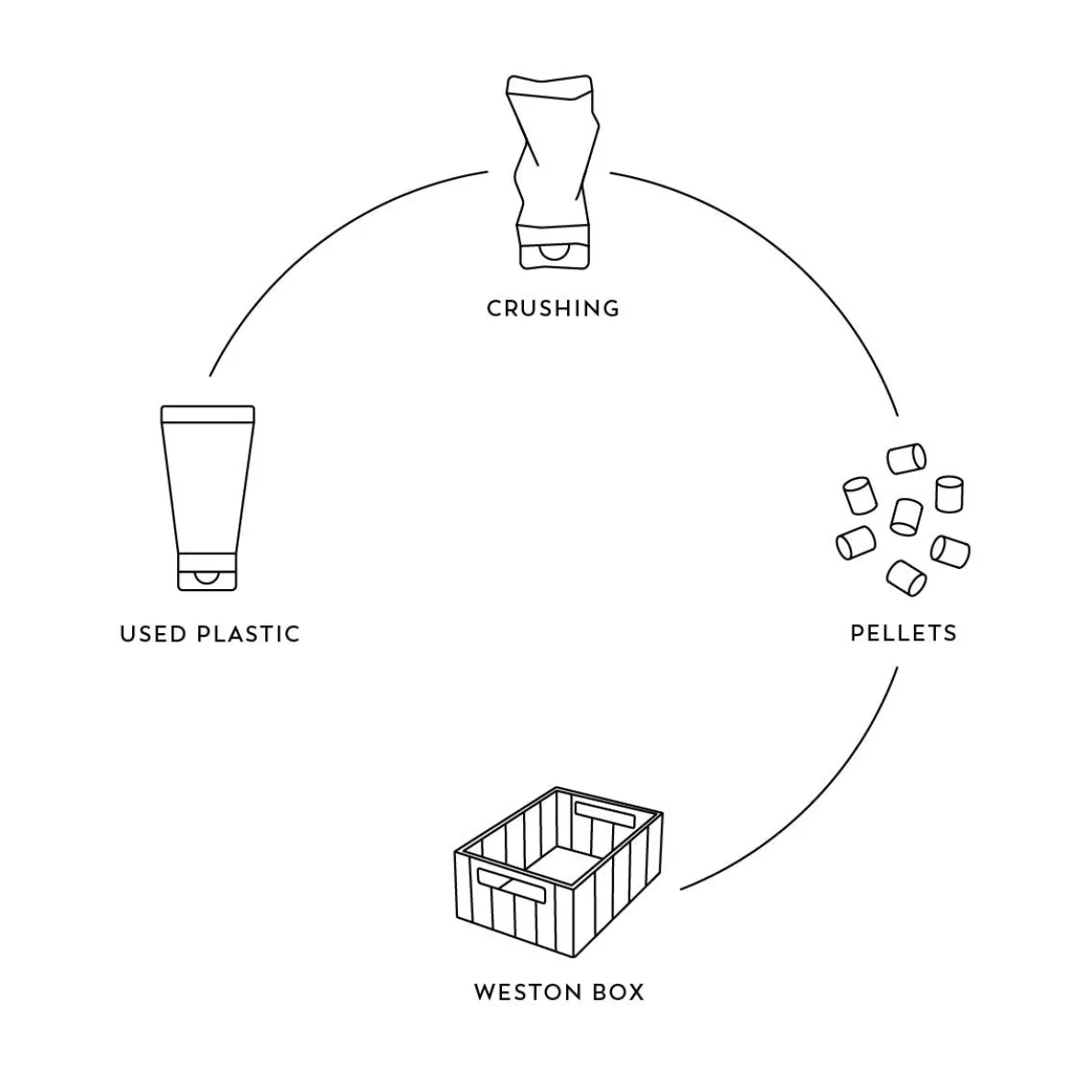 Weston Large Storage Box